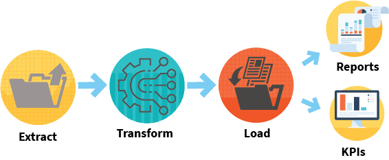 ETL process.